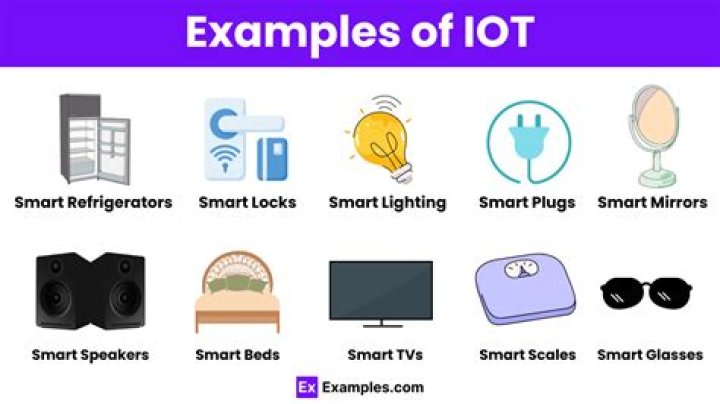 Exploring Remote IoT Devices Examples: Smart Tech for a Connected World