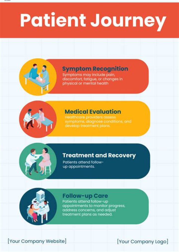 Joseph Raymond Romano: Understanding Your Health Journey and Modern Care Options