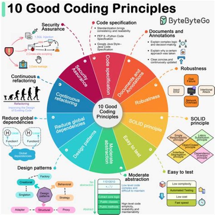 New Viralkand Explained: A Fresh Look at Coding Practices
