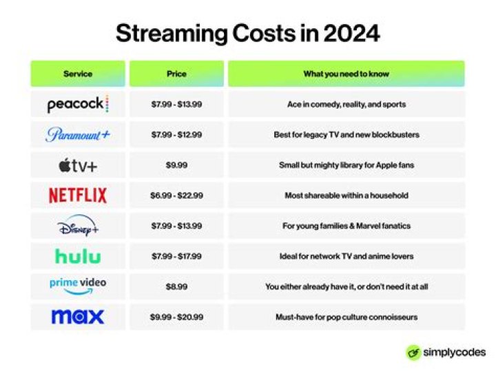 Vegamovies Netflix: What You Need to Know About Online Streaming Options in 2024