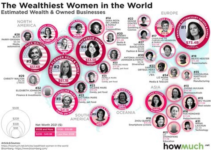 Who is the Richest Girl On Earth? Discovering the World's Wealthiest Women